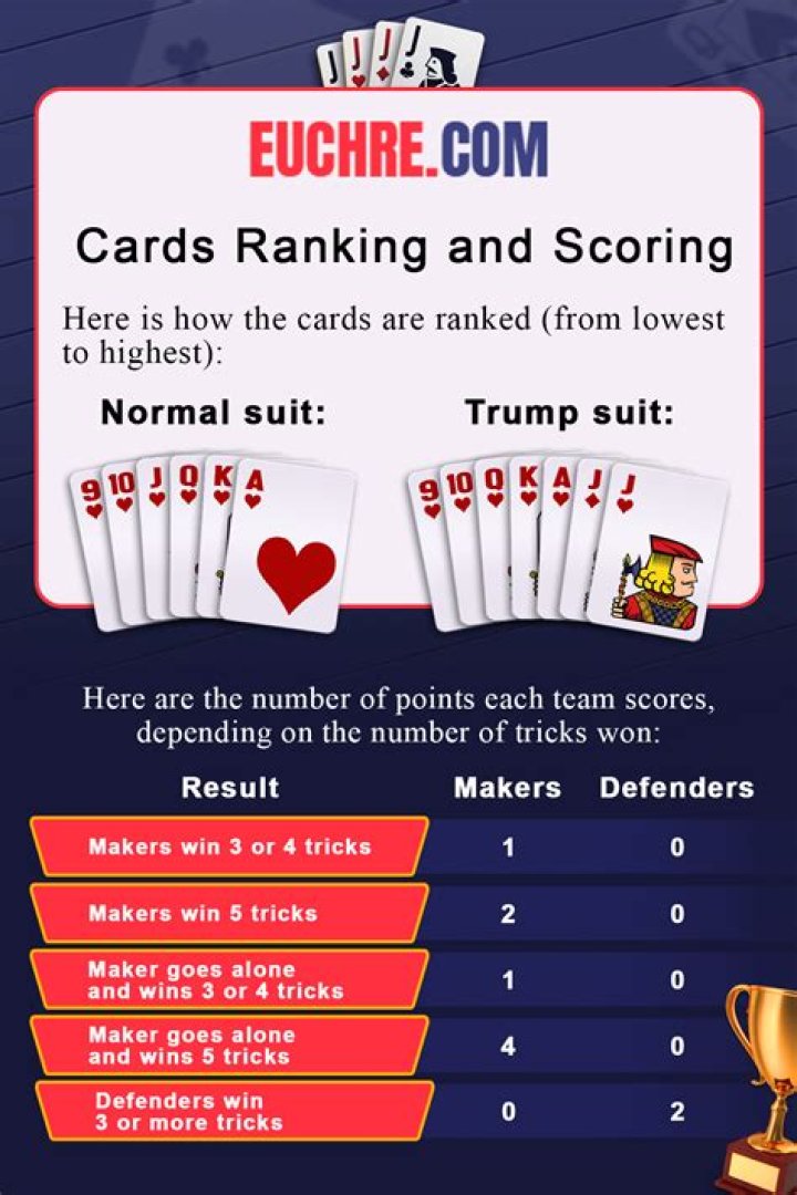 Is reneging in euchre cheating