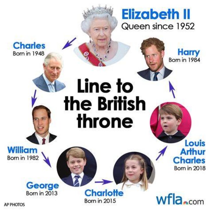 
Queen Elizabeth Dead: Who Is Next In Line To The Throne 