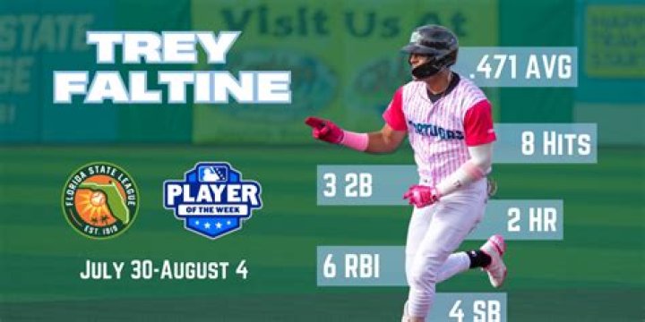 
Trey Faltine Age, Birthday, Wikipedia, Who, Nationality, Biography 