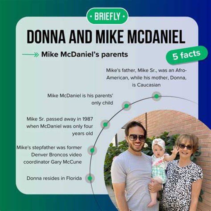 
Who are Mike Mcdaniel Parents? Mike Mcdaniel Biography, Parents Name and More 